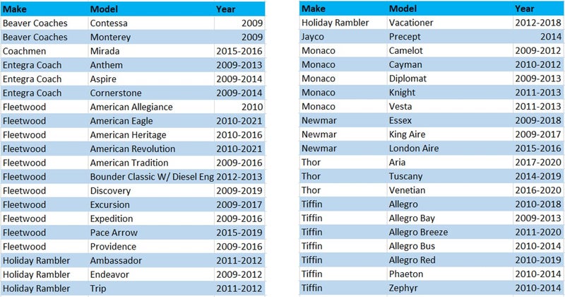 Renew 32 Inch Wiper Blade Pair for RV or Motorhomes with standard 9mm or large 12mm J Hook. Comes with 2 extra Rubber Refills RW32HKF-2R - Image 4